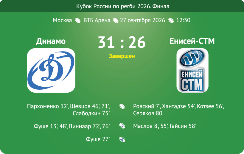 Card match Dynamo Enisey 