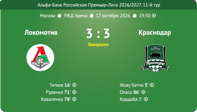 Card match Loko Krasnodar