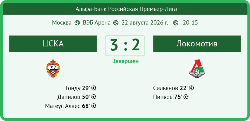 Card match CSKA Loko