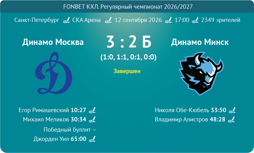 Card match DynamoMsk DynamoMinsk